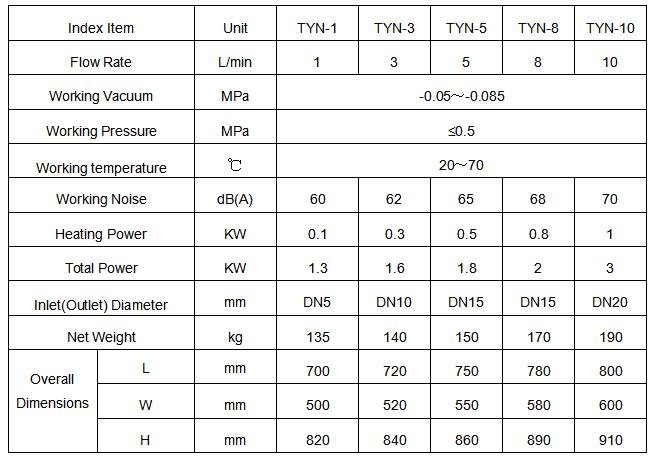 teknikal na parameter.jpg